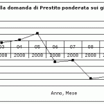 domanda_prestiti_20090115