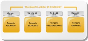 fondipensione