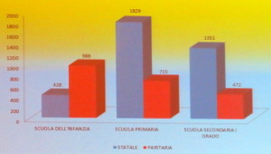 lecco_dati_scuole_4